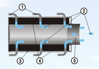 Ø250мм 2140-3200 м3